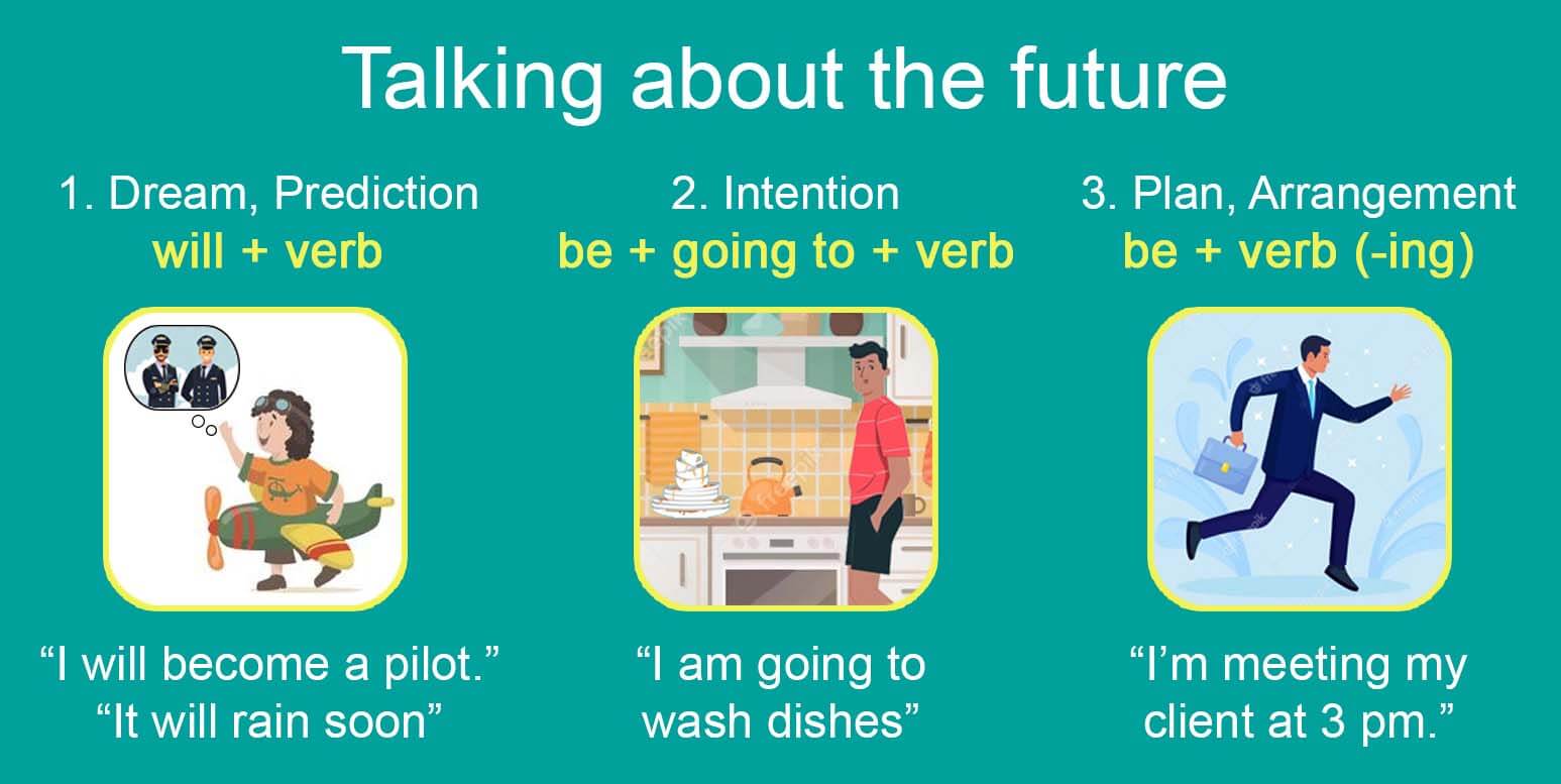 3 ways to talk about the future