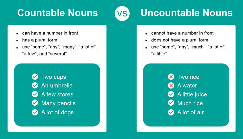 Countable vs uncountable nouns