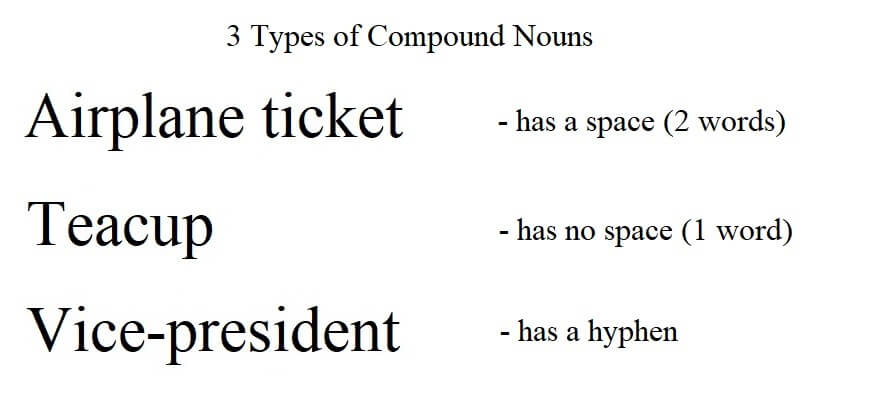 Three kinds of compound nouns