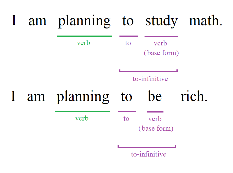 Grammar related to to-infinitive