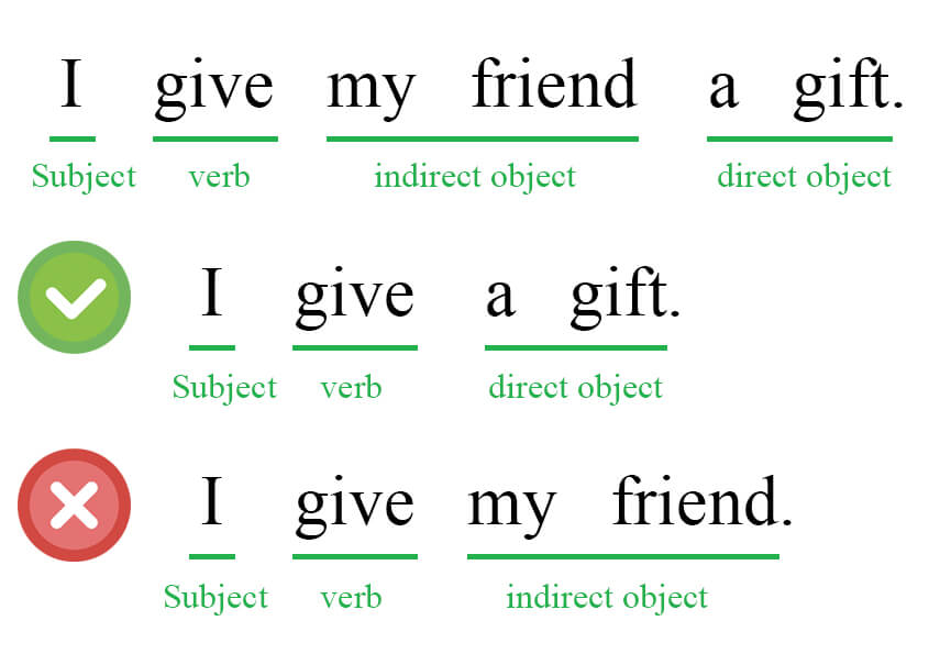 grammar showing gift giving