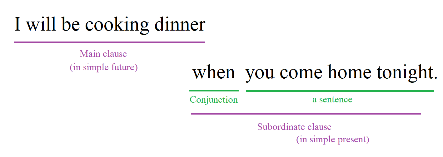 Explanation of future continuous tense