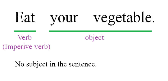 grammar showing an imperative sentence