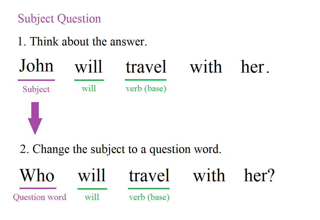 How to make a subject question