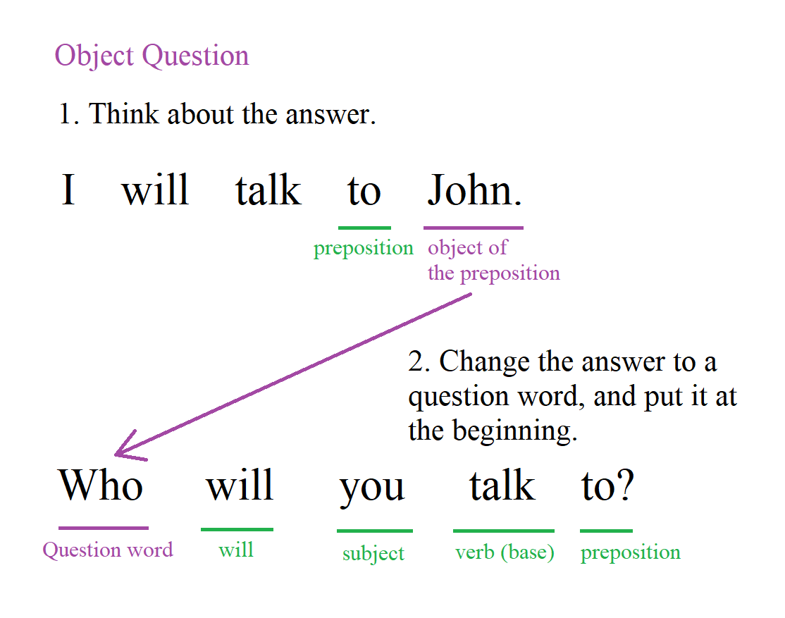 How to make an object question