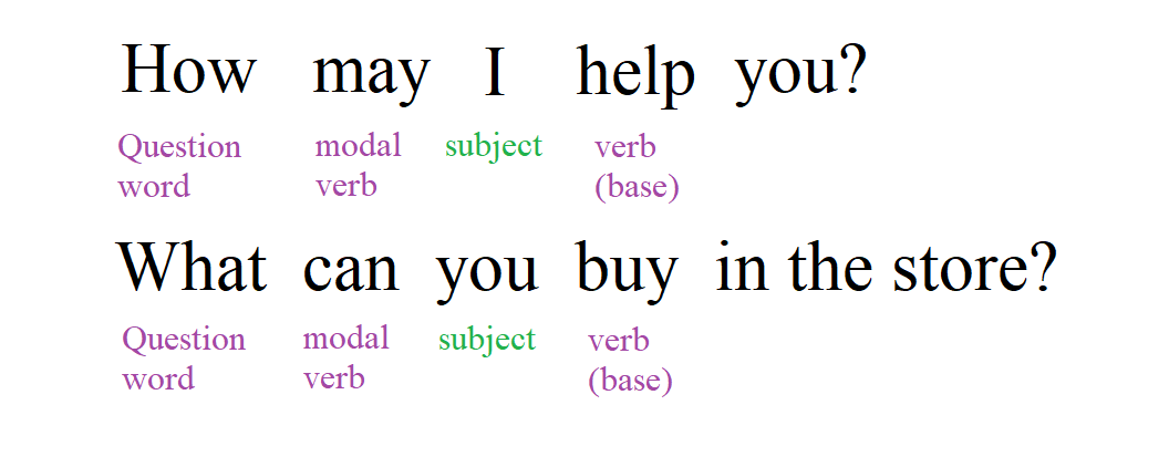 Questions with parts of speech labelled