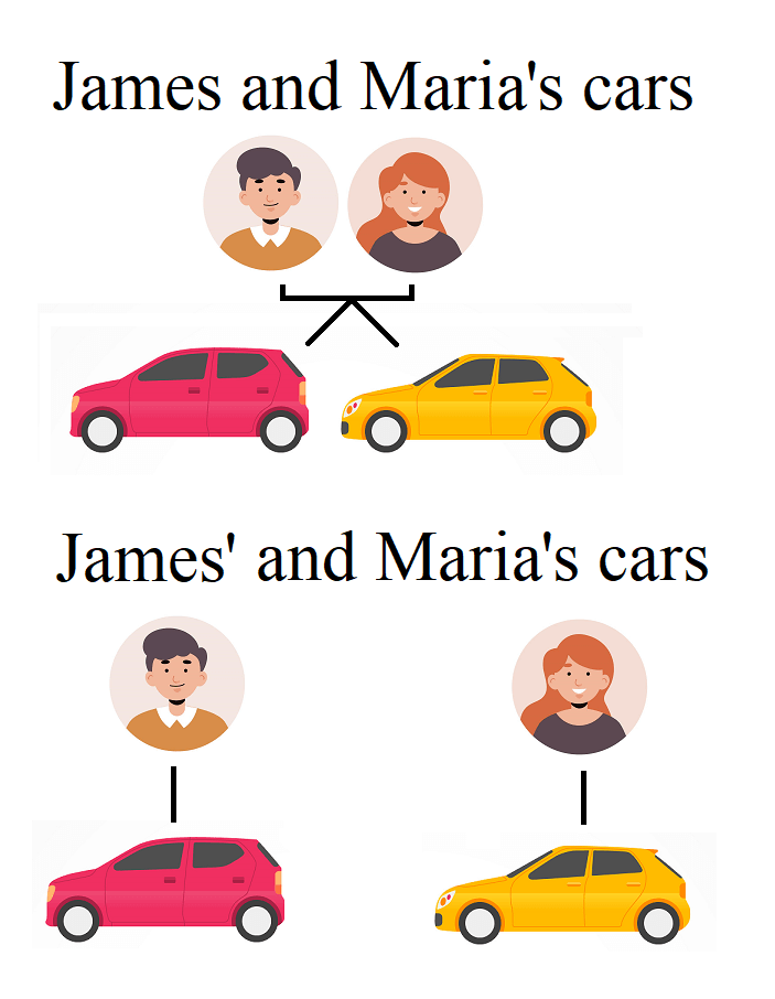 Picture showing joint ownership vs individual ownership