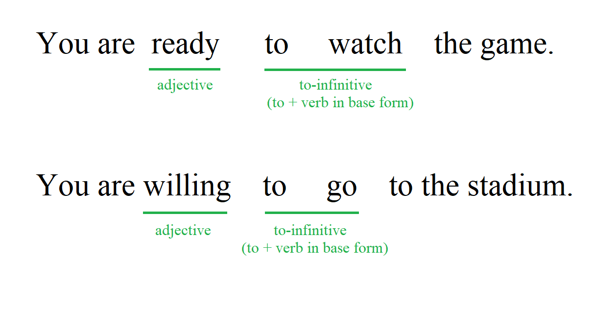 Adjective + to + verb pattern, with ready to watch ... as an example.