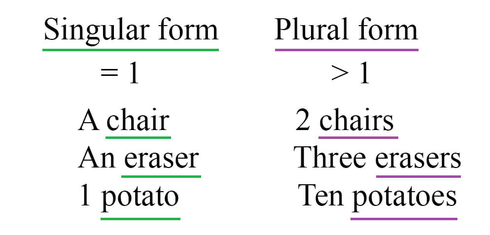 Singular vs plural