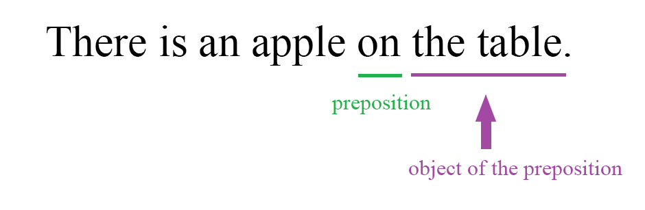 Grammar for preposition