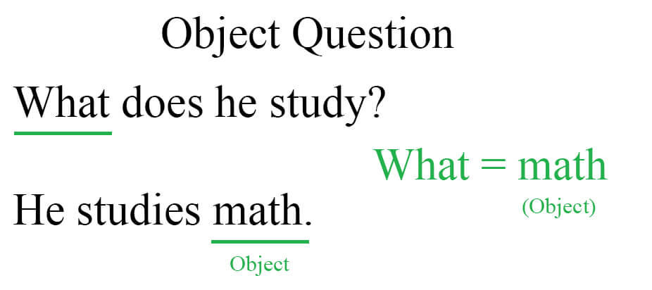 Grammar showing what in an object question