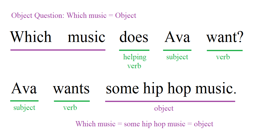 Which object questions grammar