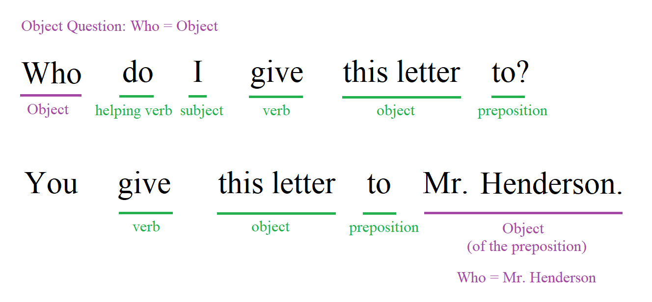 Who in an object question with a direct object