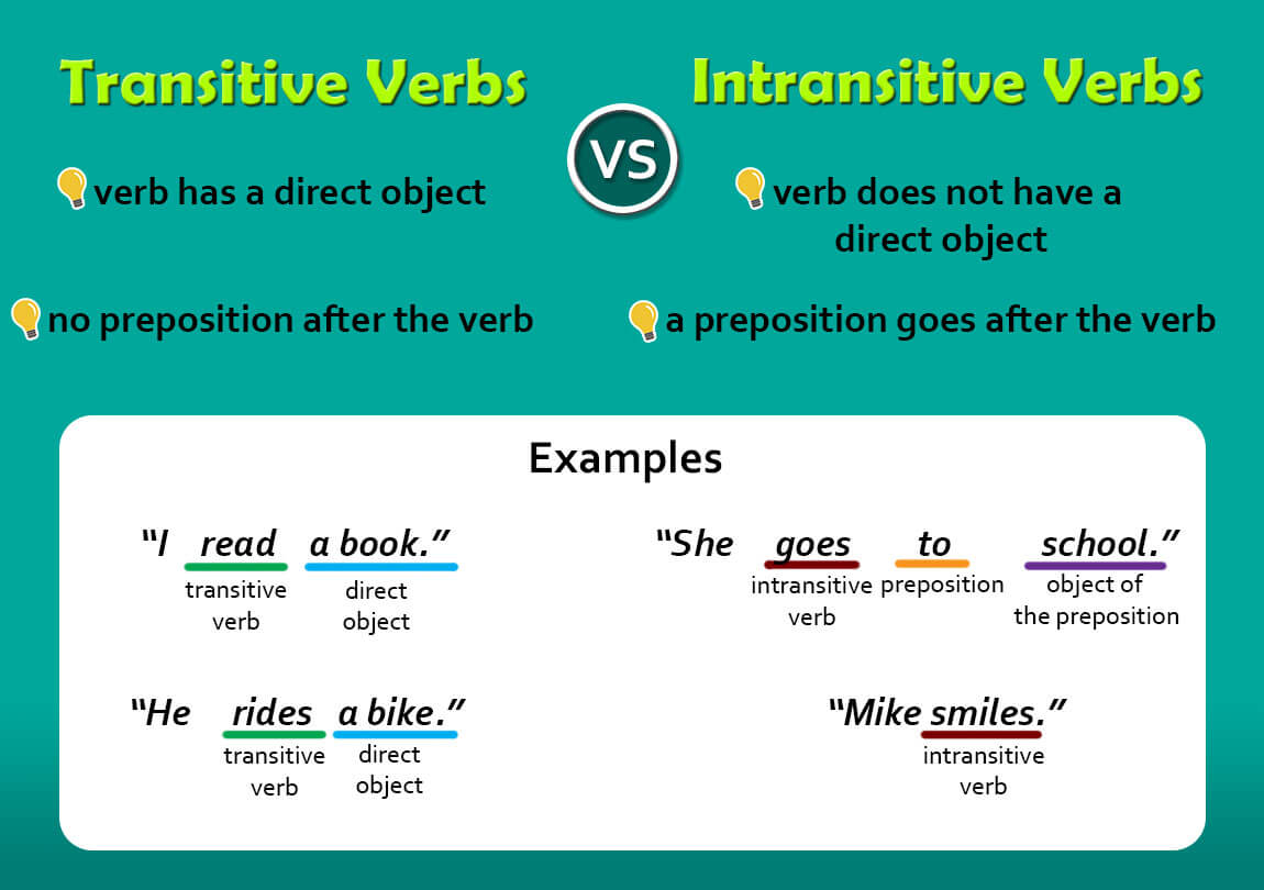 Intransitive vs transitive verbs chart