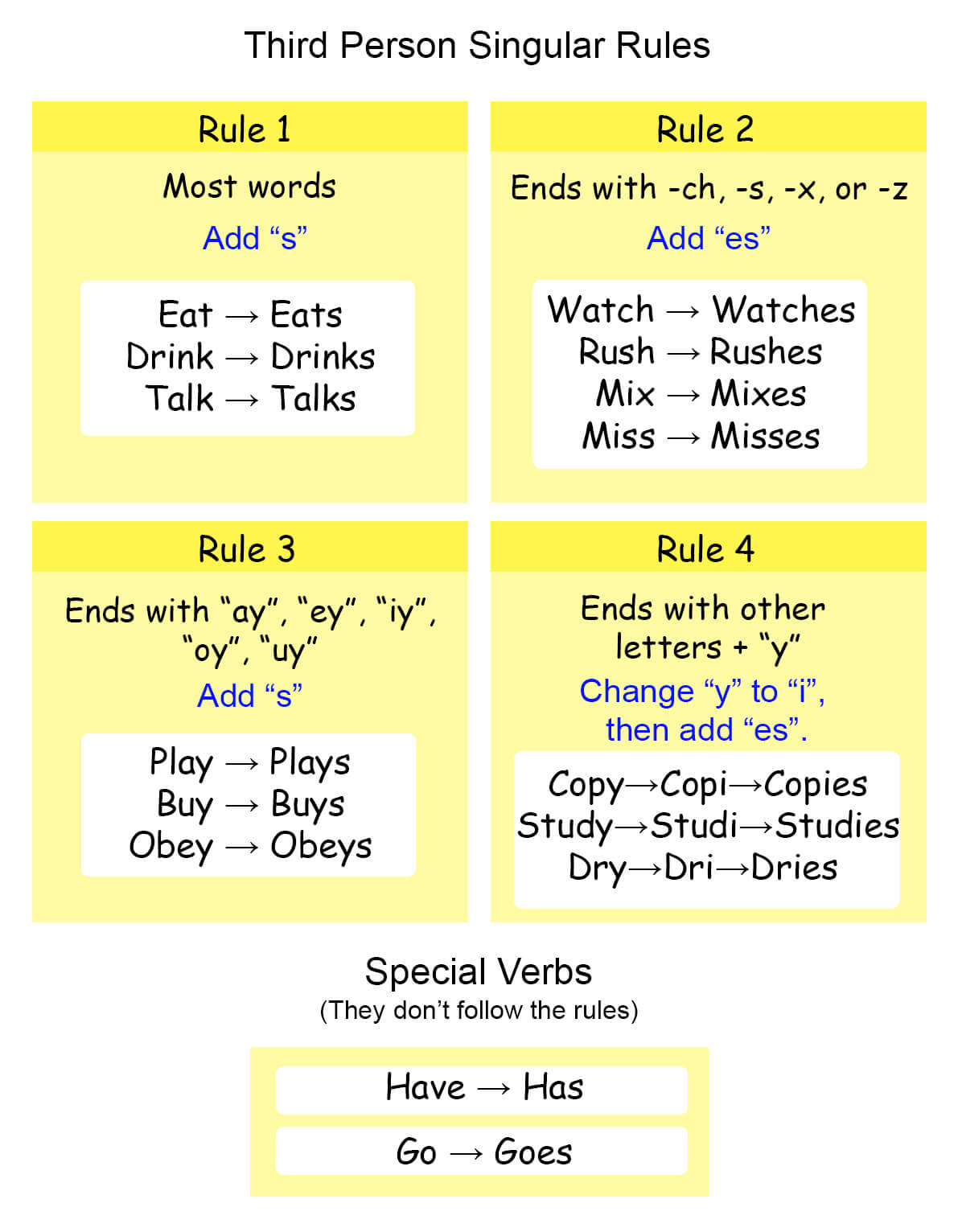 third-person-singular-worksheet-a-fox-in-japan-vrogue-co