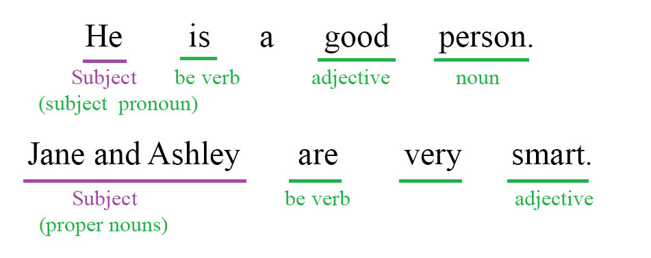 Adjective  and subject grammar