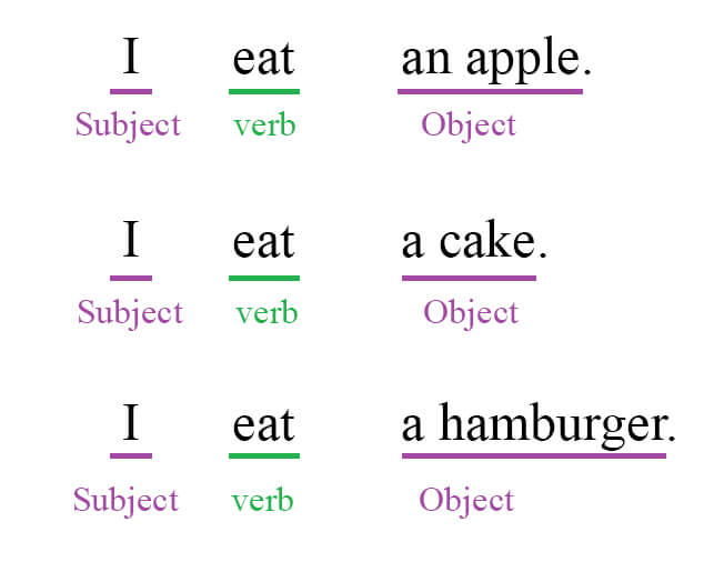 subject verb object grammar
