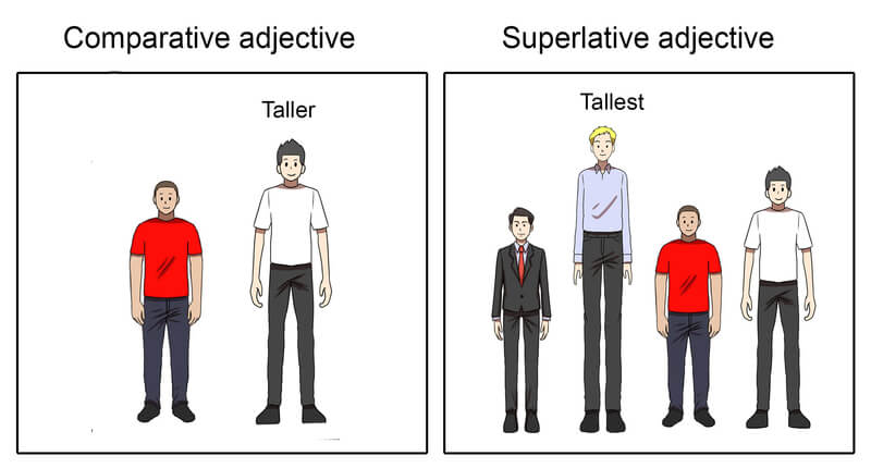 comparative adjective vs superlative adjective