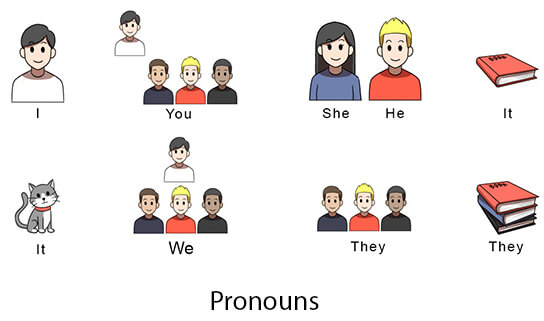 Picture of pronouns
